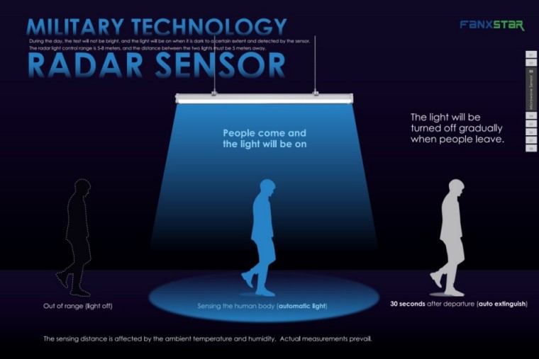Luz de sótano inteligente Cargares Sensor de microondas a impermeable